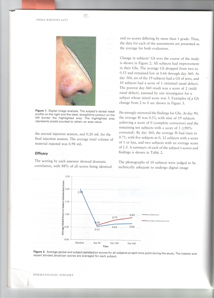 Dermatologic Surgery Volume 40 number 3 marth 2014