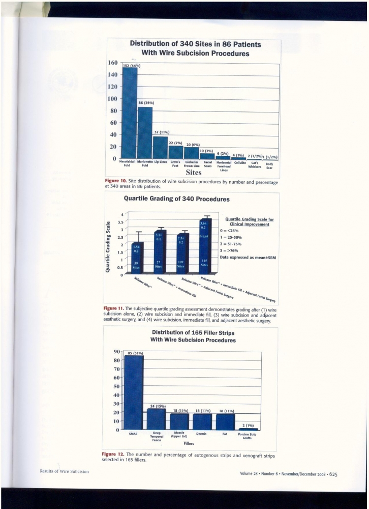 Aesthetic Surgery Journal Volume 28, Issue 6, Nov 2008